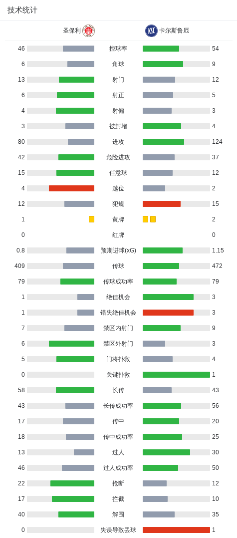 英国威廉集团图片展示