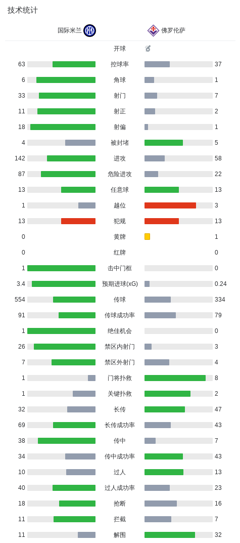 英国威廉集团相关图片