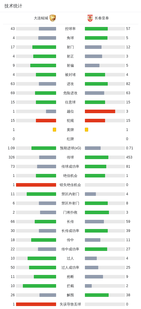 英国威廉集团详情图