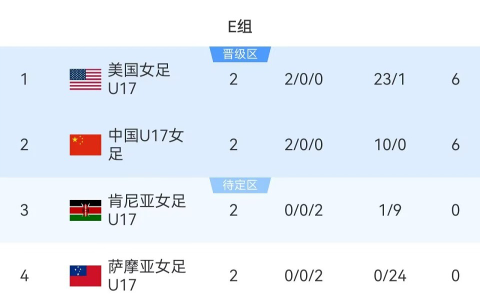 英国威廉集团介绍图片