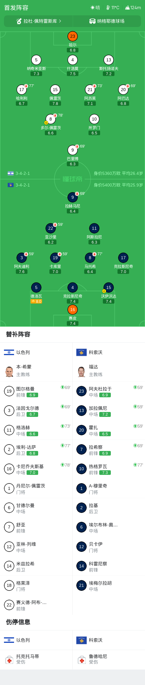 英国威廉集团相关图片