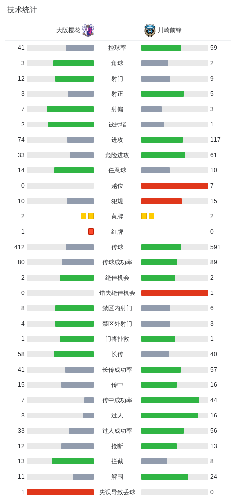 英国威廉集团介绍图片