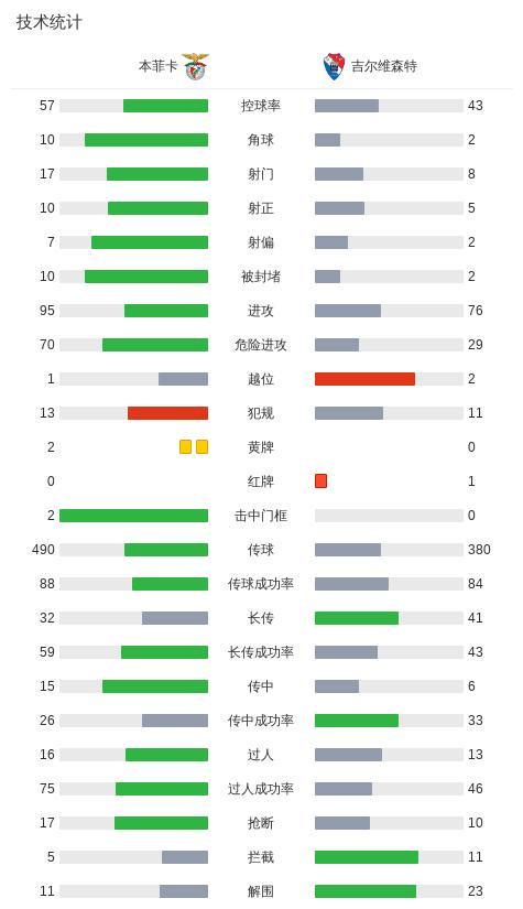 英国威廉集团展示图片