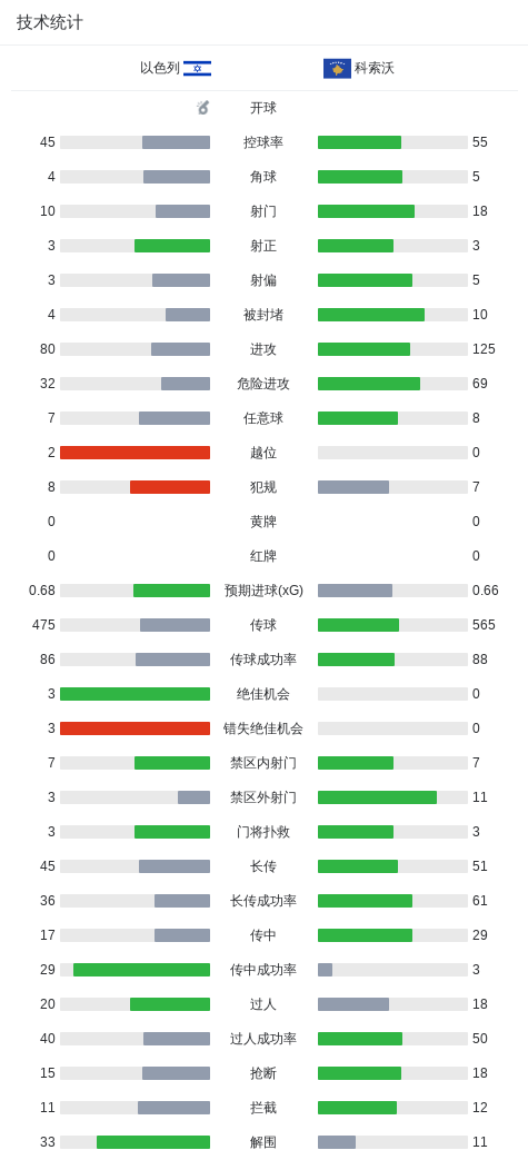 英国威廉集团相关图片