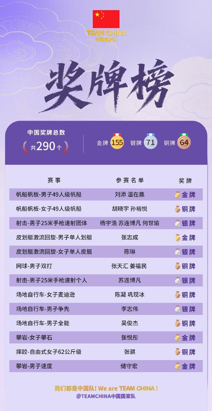 英国威廉集团详情图