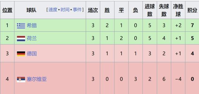 英国威廉集团相关图片