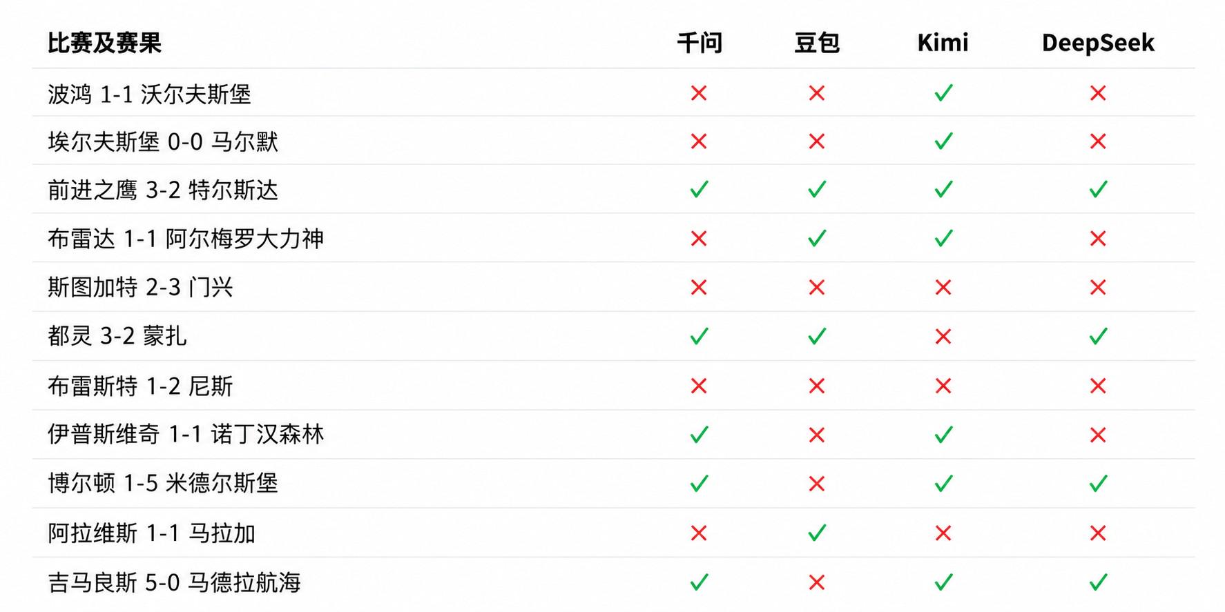 英国威廉集团图片展示