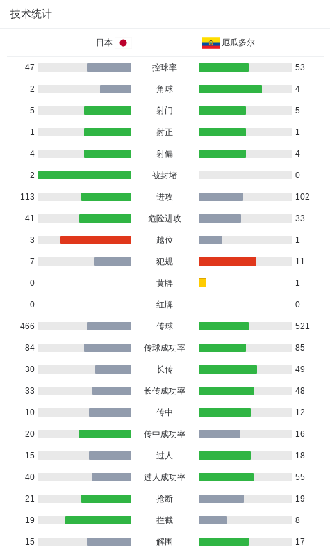 英国威廉集团案例展示