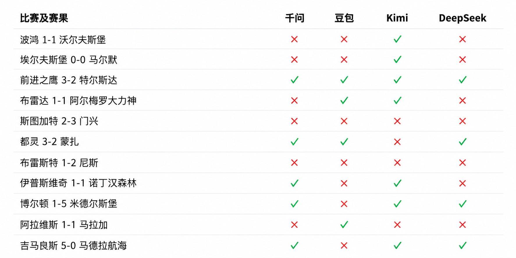 英国威廉集团产品图片